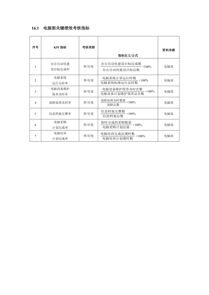 电脑部关键绩效考核指标.doc_第1页