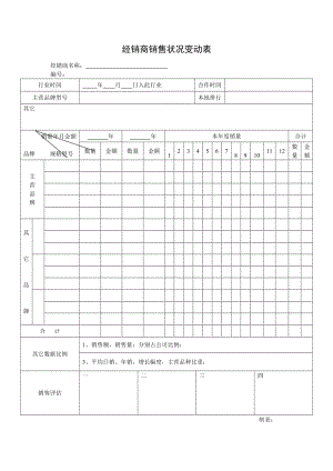 经销商销售状况变动表.doc