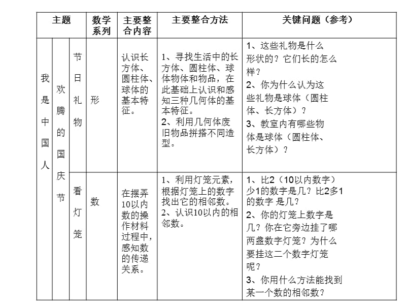 最新大班幼儿数学教学操作方案..ppt_第2页