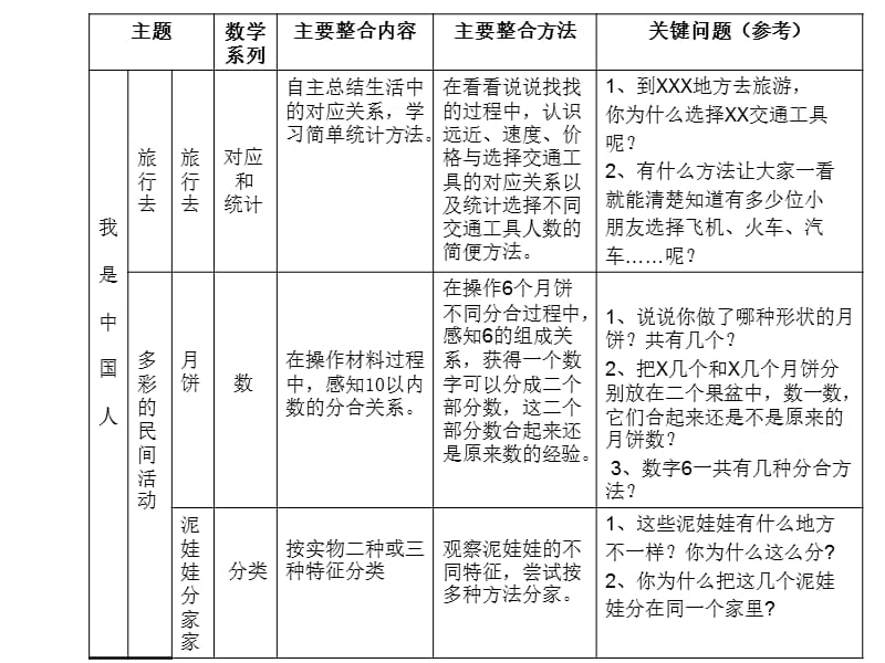 最新大班幼儿数学教学操作方案..ppt_第3页