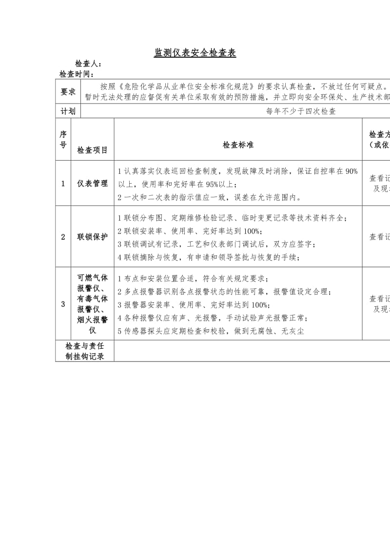 监测仪表安全检查表（word表格）.doc_第1页