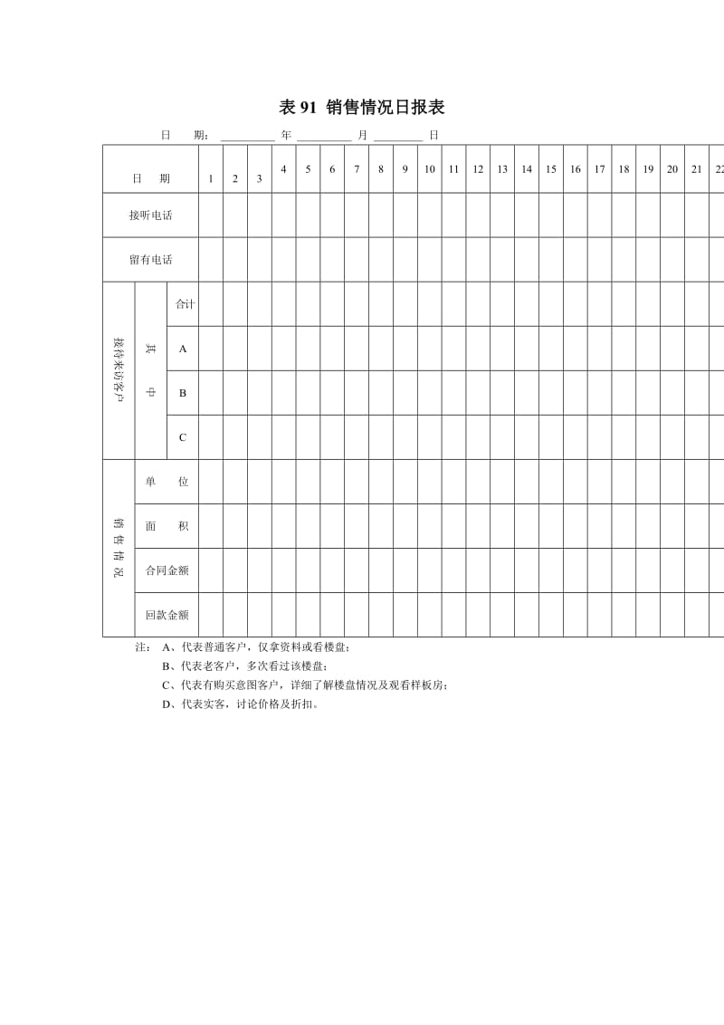 表销售情况日报表（表格模板、doc格式）.doc_第1页