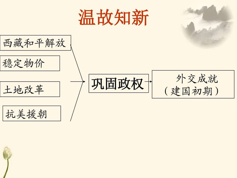 最新北师大版历史八年级下册第一单元第4课走向国际舞台课件..ppt_第1页