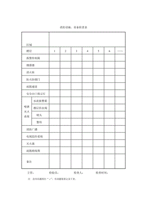 消防设施、设备检查表.doc