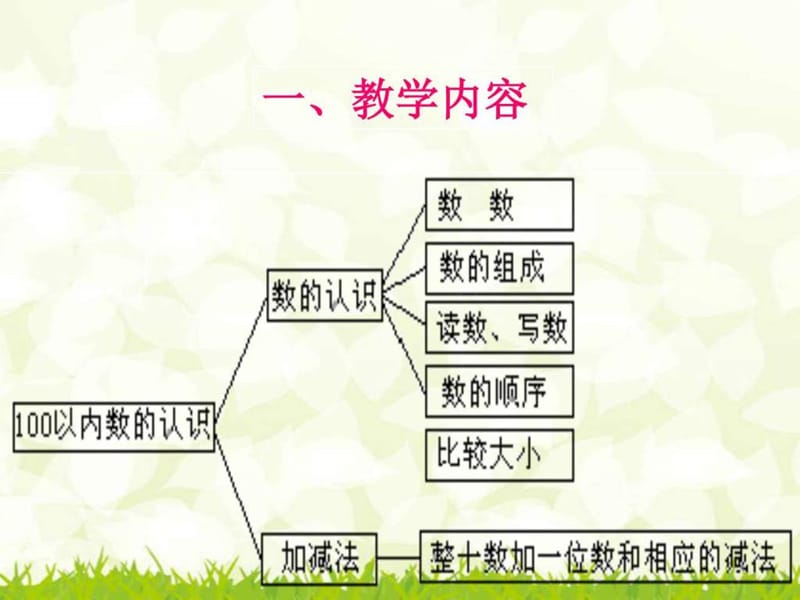 最新新人教版一年级数学下册100以内数的认识..ppt_第3页