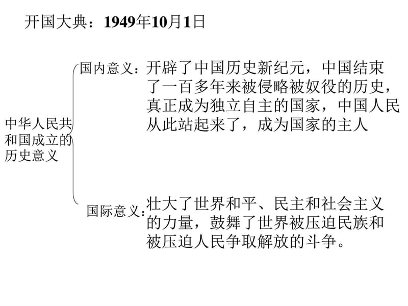 最新八年级历史下册总复习..ppt_第2页