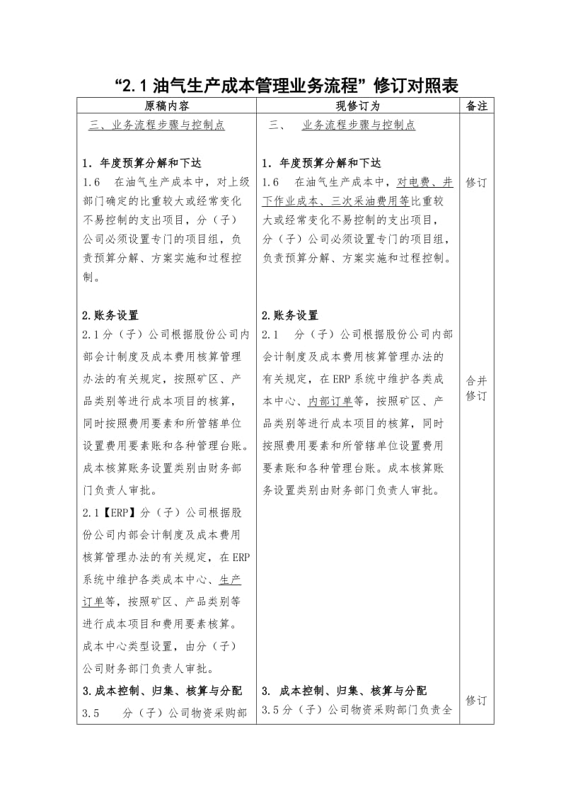 油气生产成本管理业务流程修订对照表（表格模板、doc格式）.doc_第1页