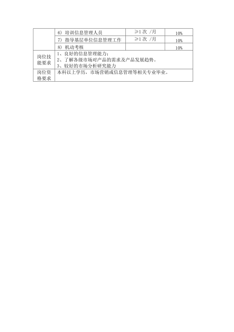 电器事业部市场部信息管理员岗位手册.doc_第2页