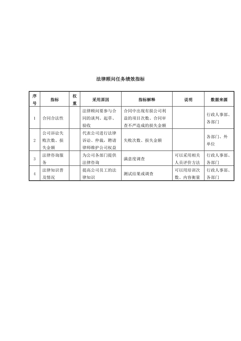 法律顾问任务绩效指标.doc.doc_第1页