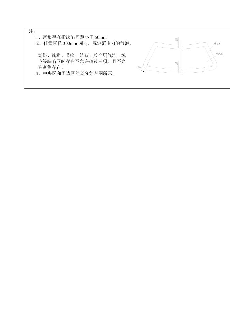 汽车用安全玻璃外观质量检验规范.doc_第3页