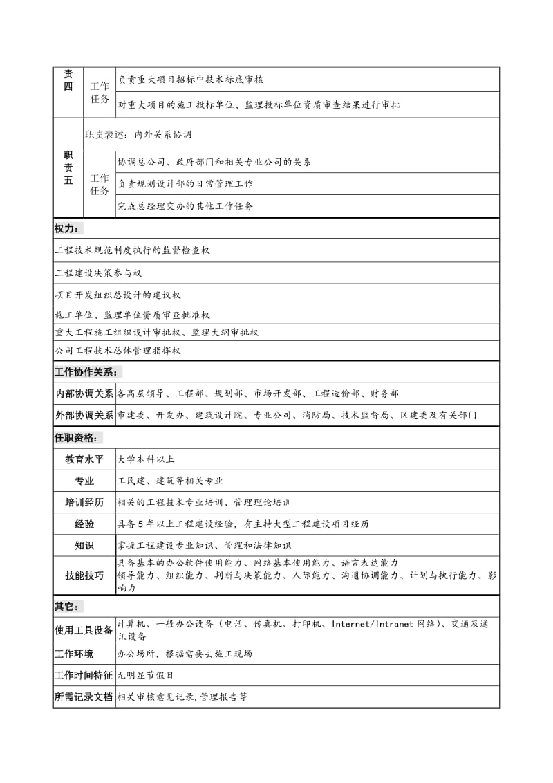 规划副总裁岗位说明书.doc_第2页