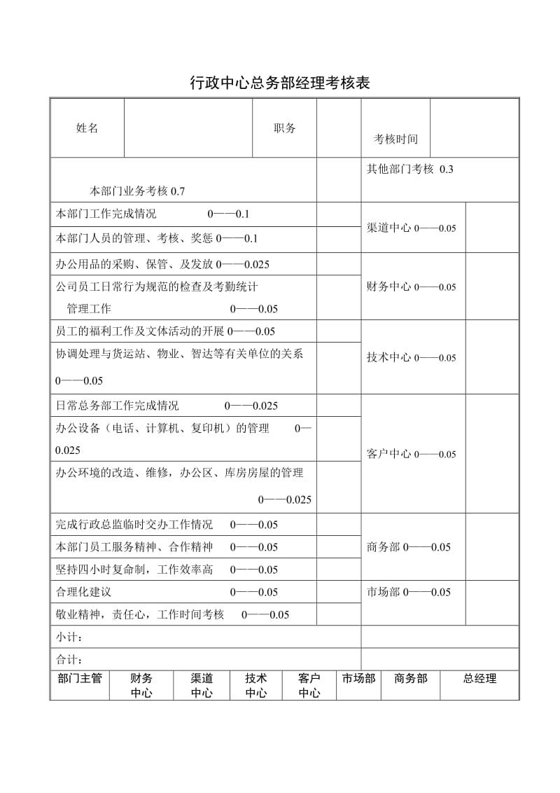 行政中心总务部经理考核表.doc_第1页