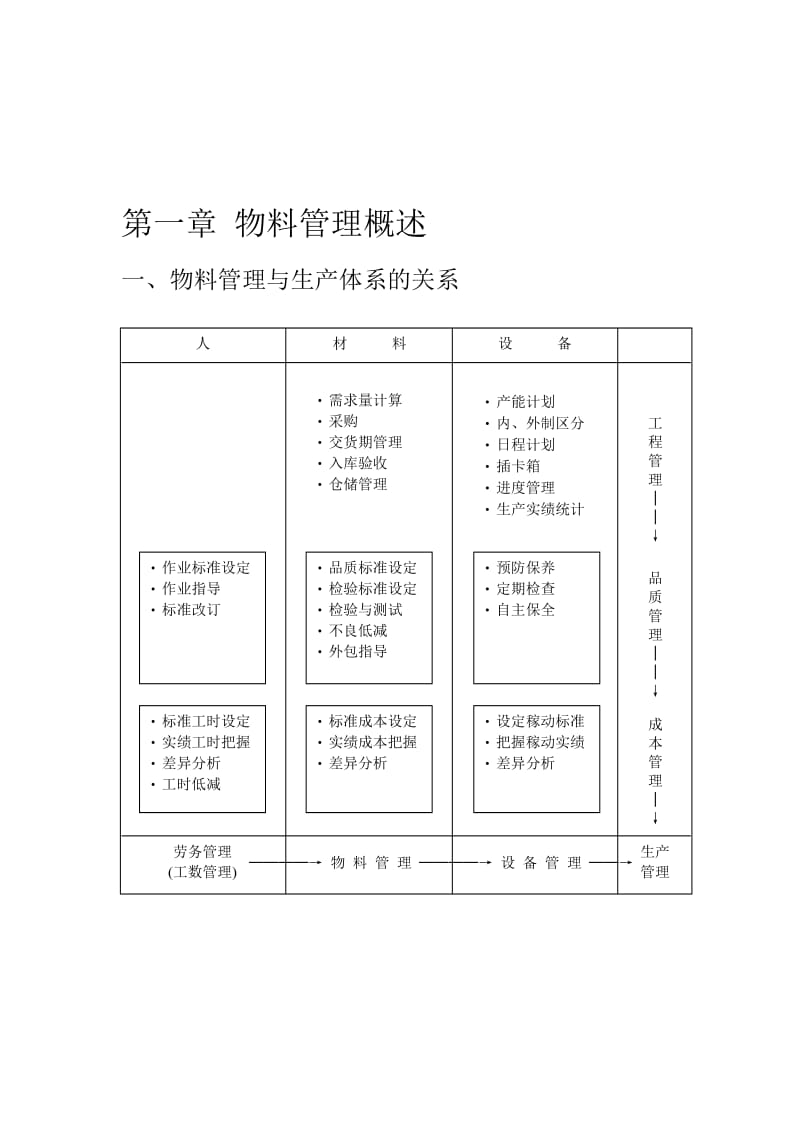 物料管理教程.doc_第1页