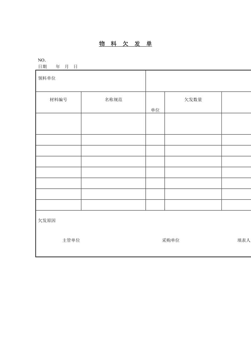 物料欠发单（制度范本、doc格式）.doc_第1页