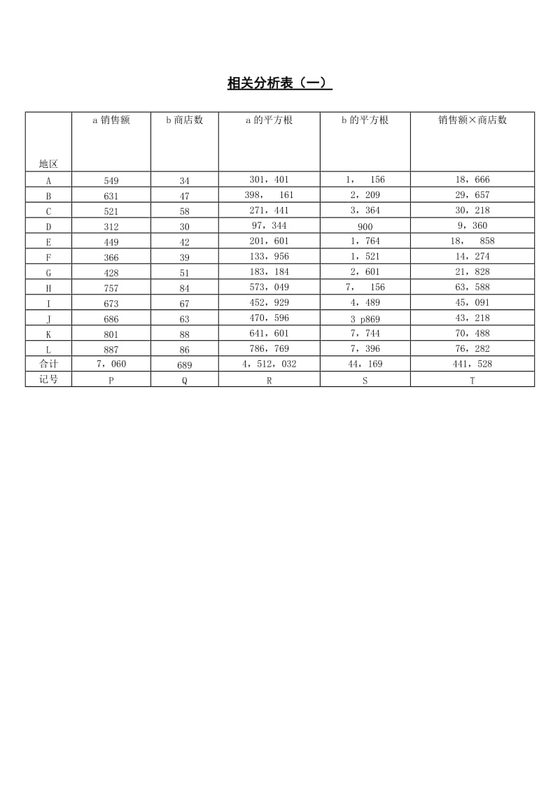 相关分析表word模板.doc_第1页