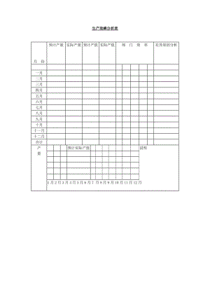 生产效蟀分析表（表格模板、doc格式）.doc