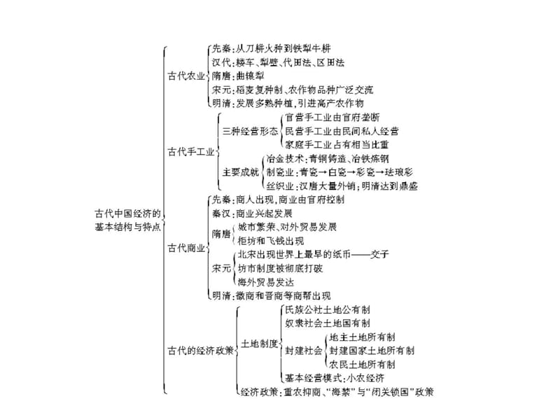 最新古代中国经济的基本结构与特点北宋中期的改革历史课件学习PPT..ppt_第3页