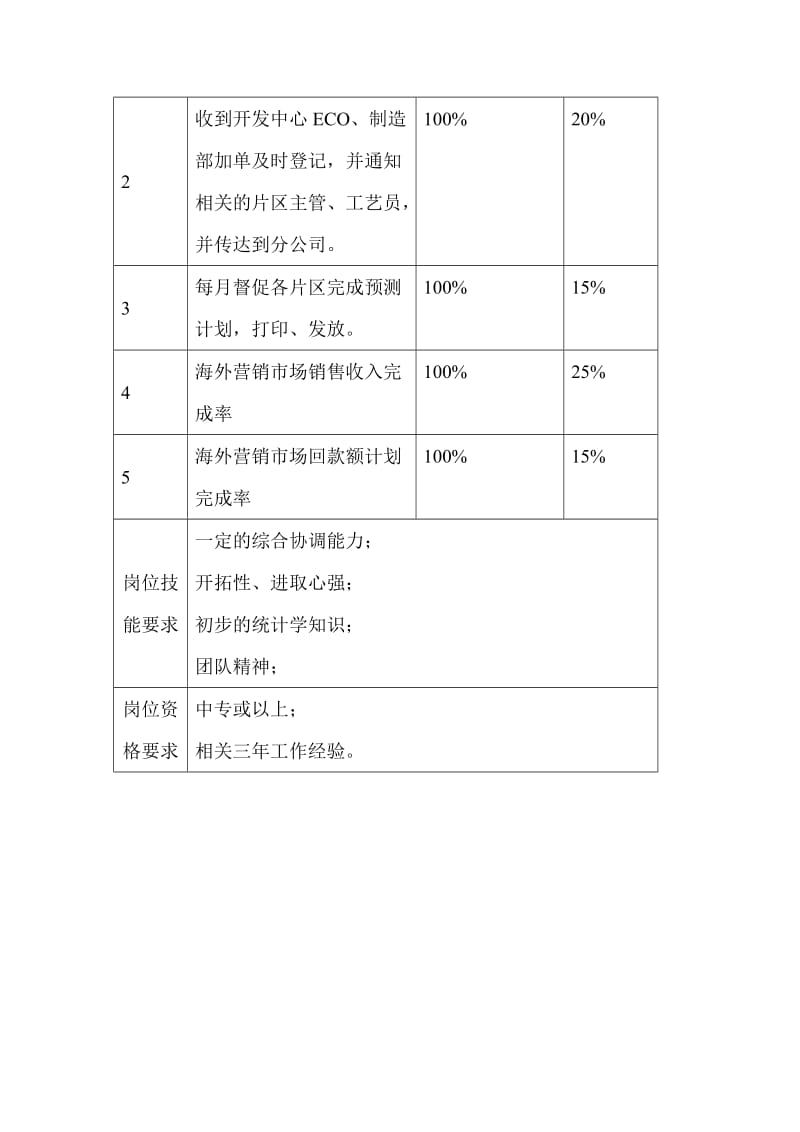 海外销售统计资料员岗位手册（制度范本、doc格式）.doc_第2页