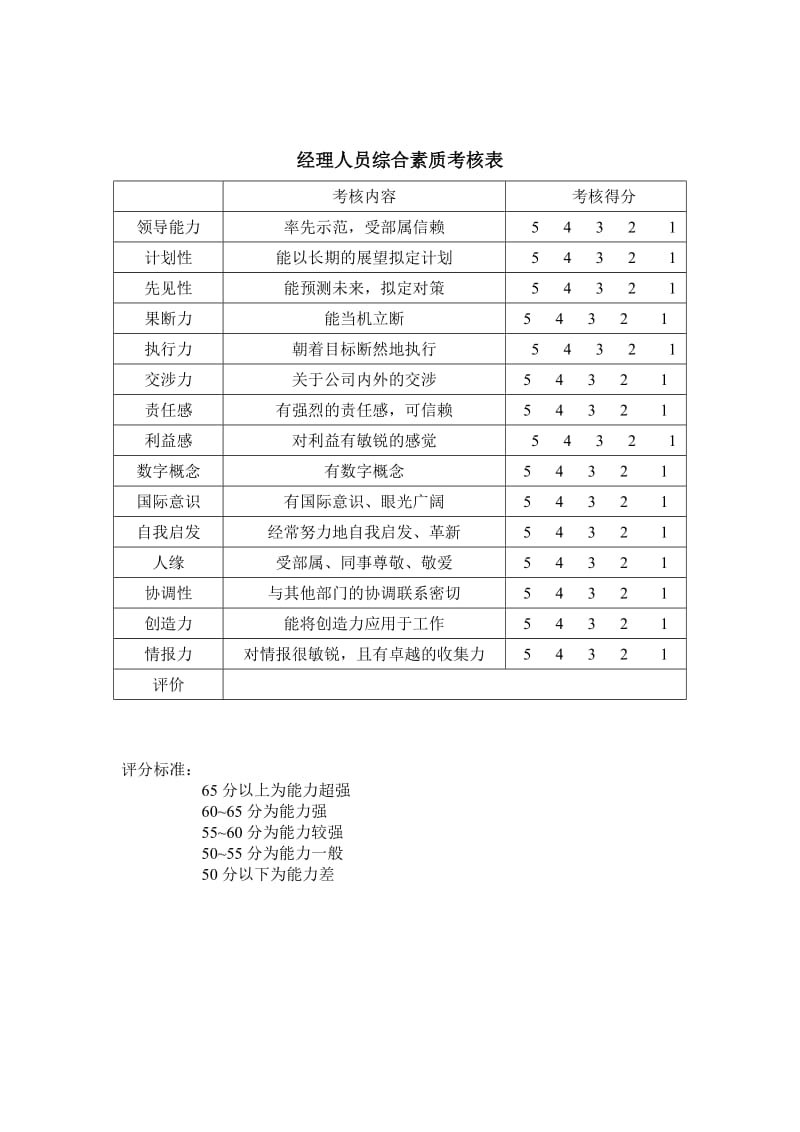 经理人员综合素质考核表.doc_第1页