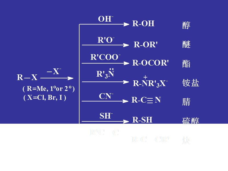 最新刑其毅有机化学-卤代烃PPT..ppt_第2页