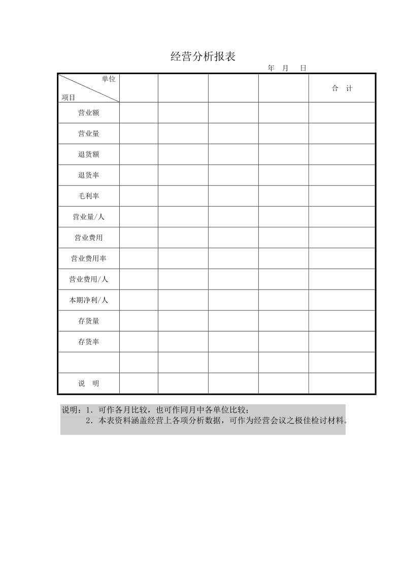 经营分析报表.doc_第1页