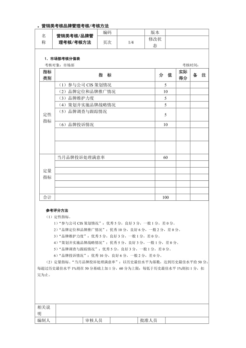 营销类考核品牌管理考核.doc_第1页