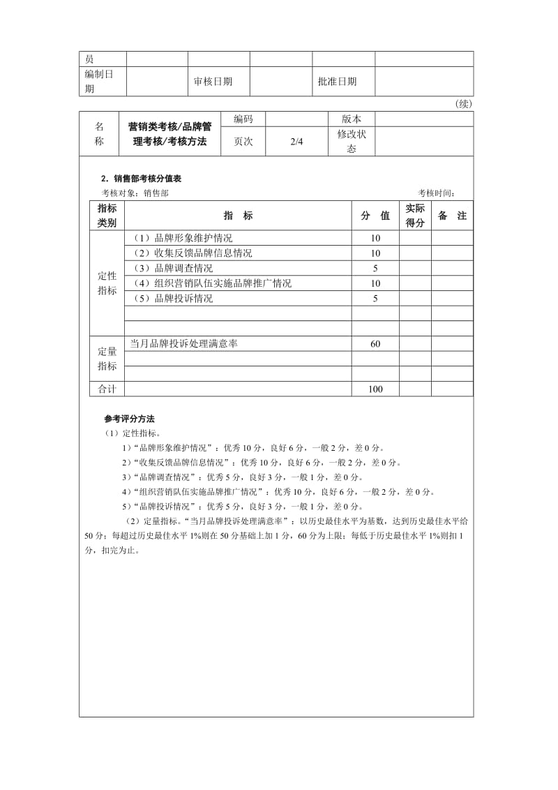 营销类考核品牌管理考核.doc_第2页