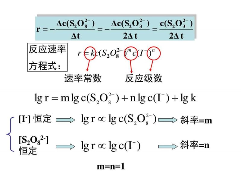 最新化学反应速率及活化能的测定..ppt_第3页