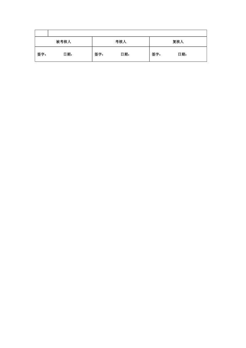 行政总监绩效考核指标量表.doc_第2页