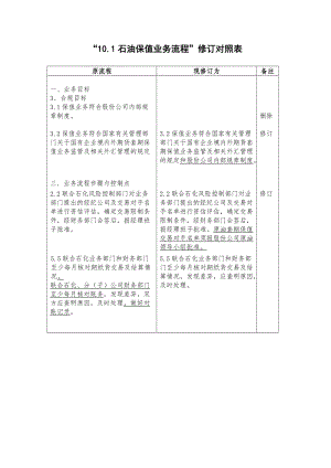 石油保值业务流程对照表（表格模板、doc格式）.doc