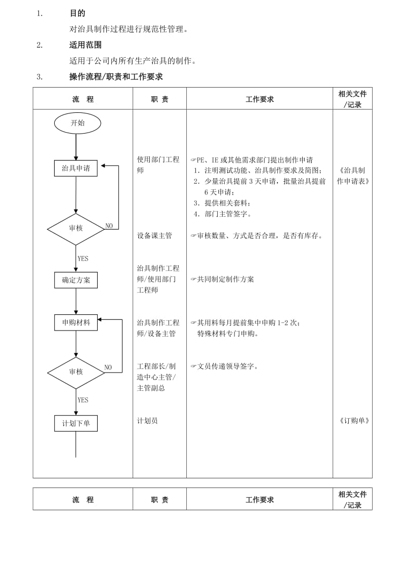 治具制作管理流程（doc范本）.doc_第1页