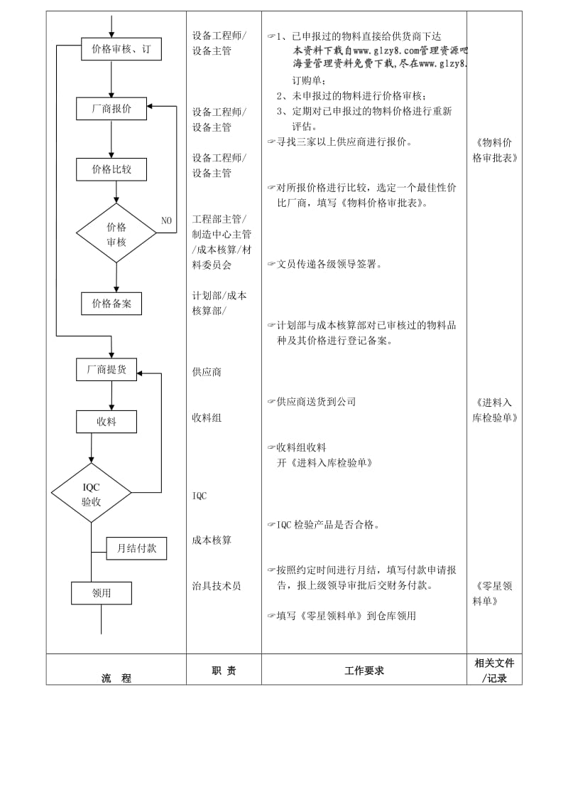 治具制作管理流程（doc范本）.doc_第2页