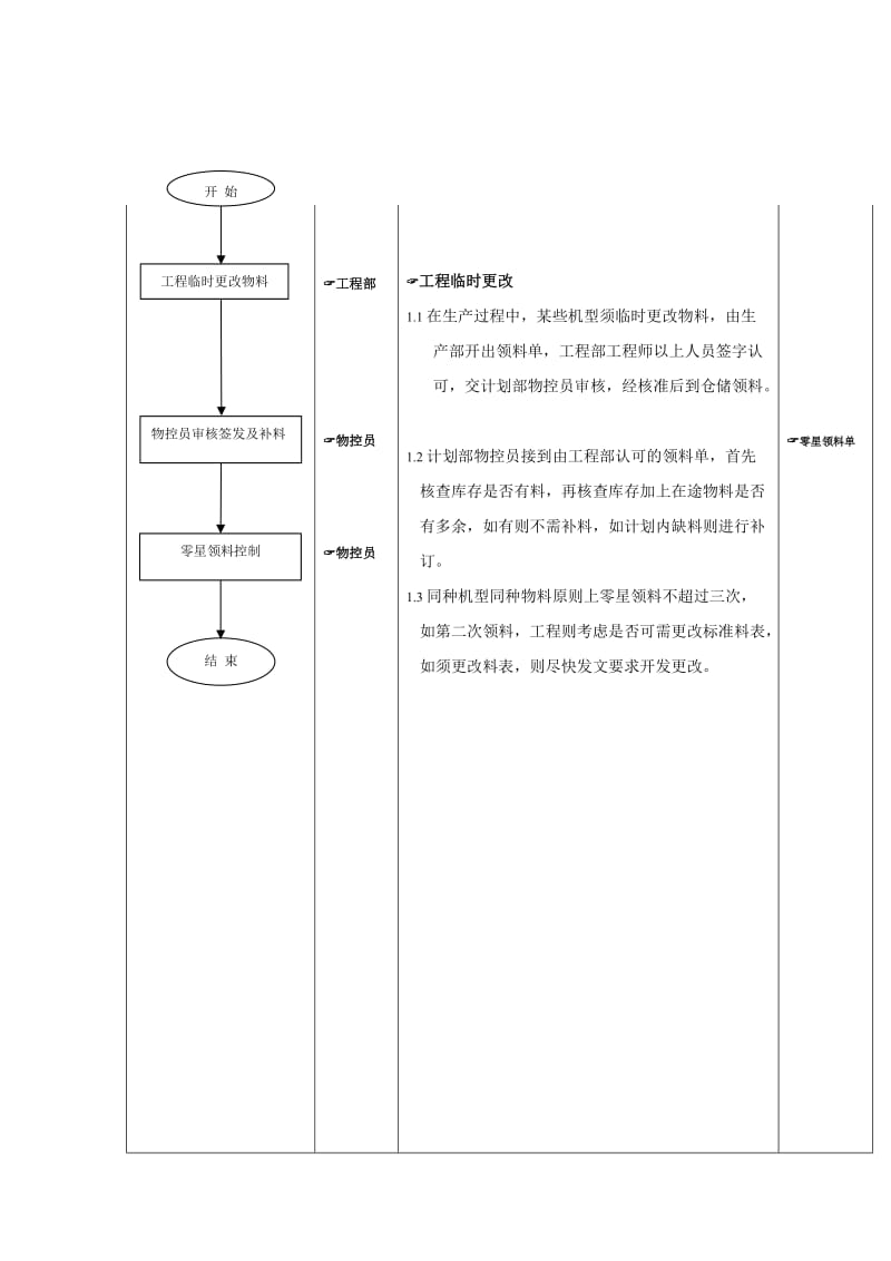 物料计划控制标准流程doc.doc_第3页