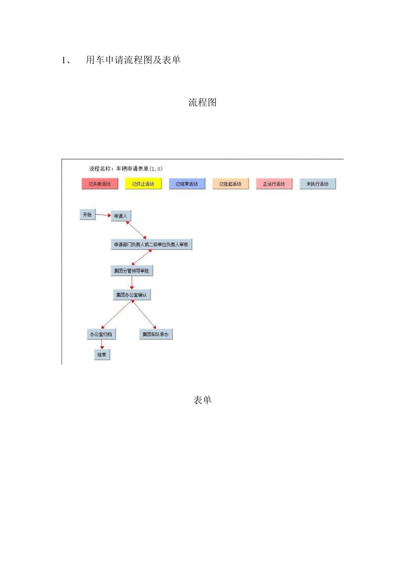 用车申请流程图及表单（模板格式）.doc_第1页