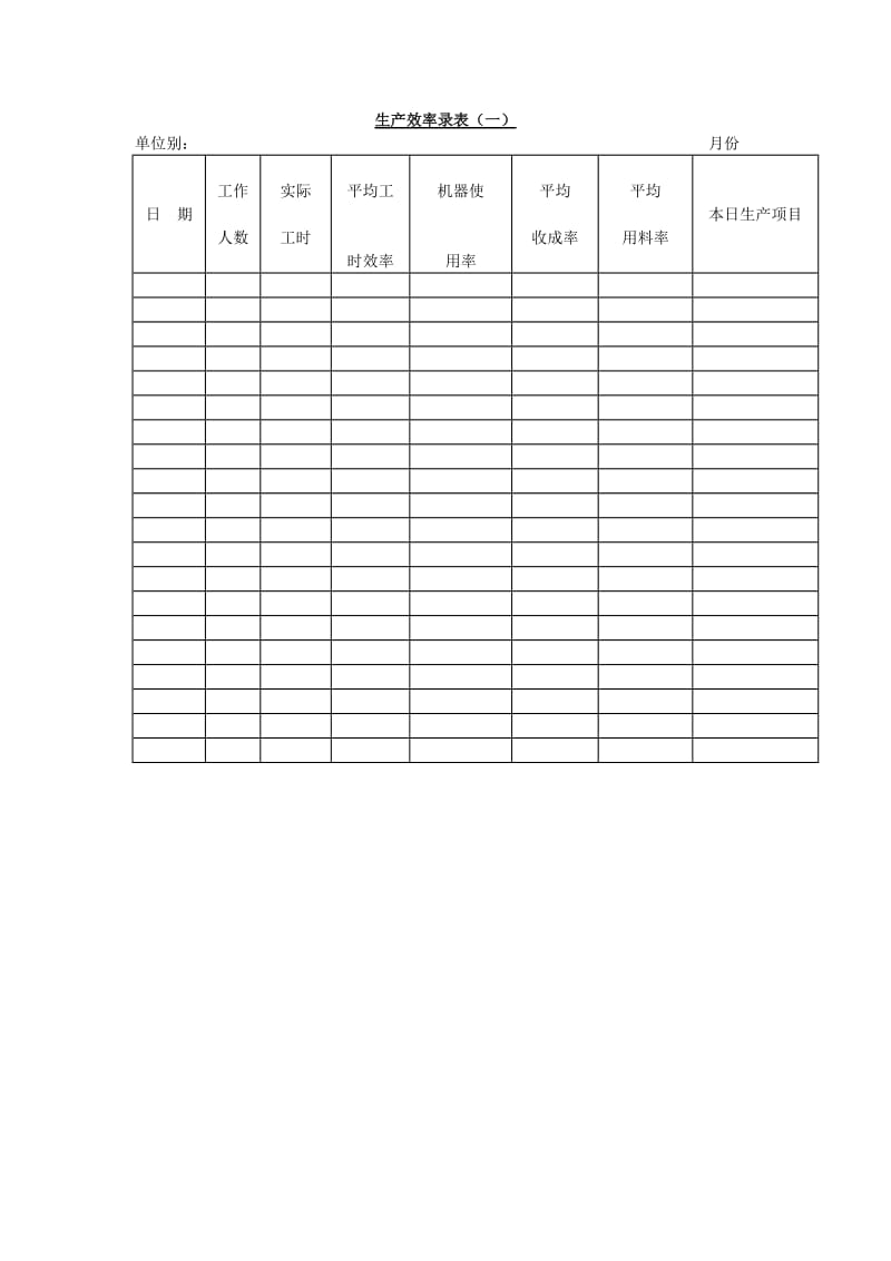 生产效率记录表word模板.doc_第1页