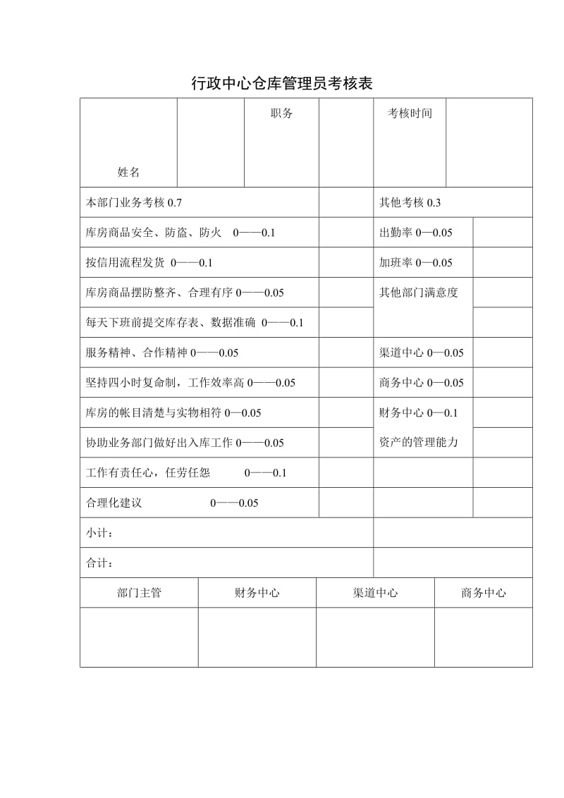 行政中心仓库管理员考核表（表格模板、doc格式）.doc_第1页