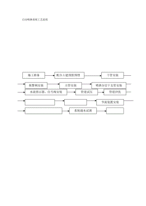 自动喷淋系统工艺流程图.doc