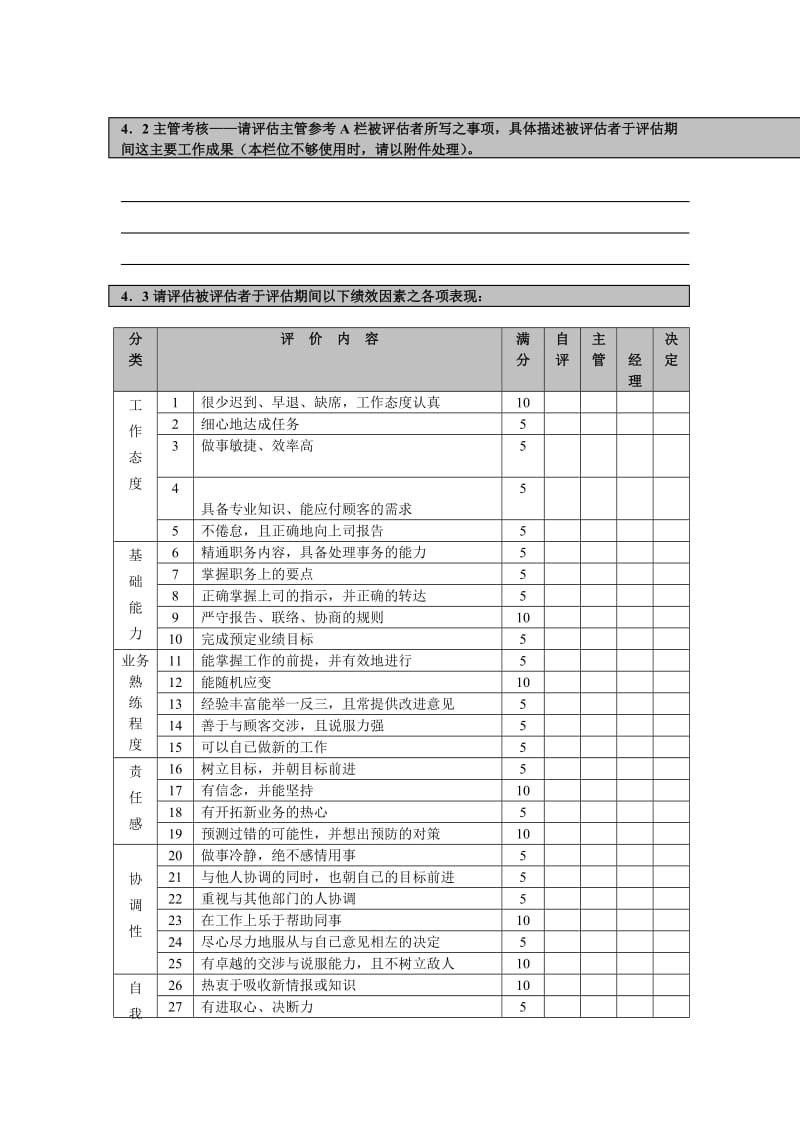 绩效考核表格式.doc_第2页