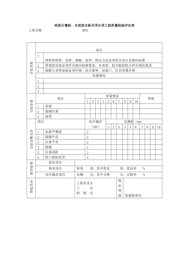 纸面石膏板、质胶合板吊顶分项工程质量检验评定表（表格模板、doc格式）.doc_第1页