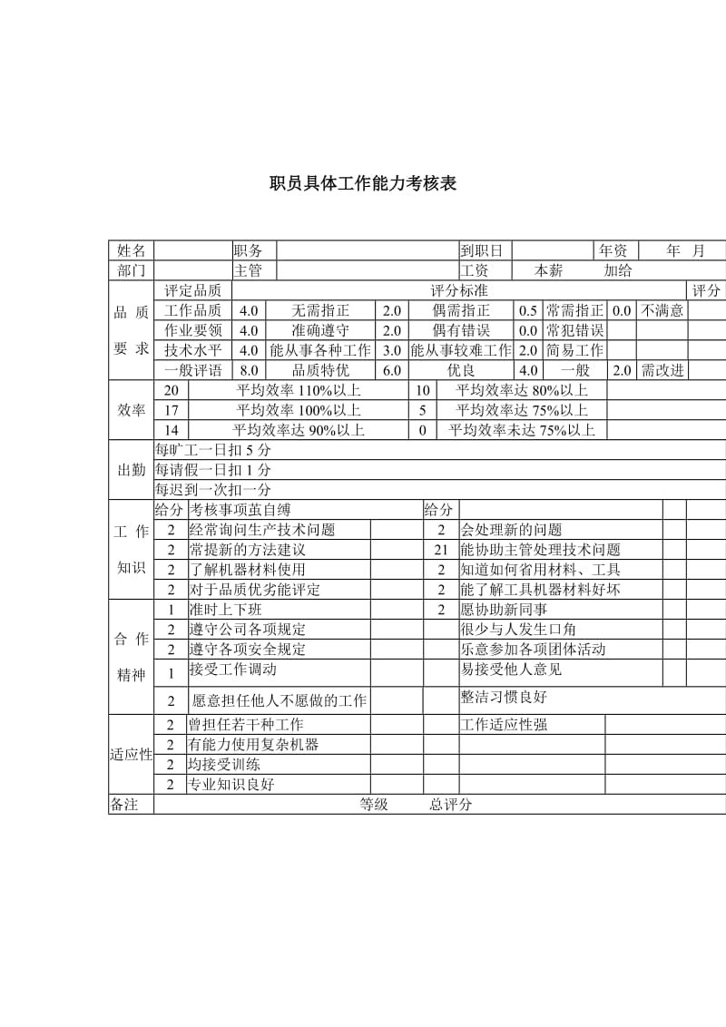 職員具體工作能力考核表.doc.doc_第1页