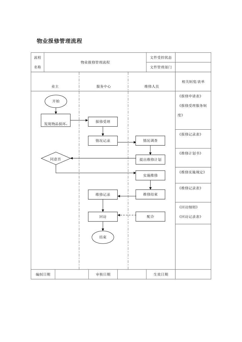 物业报修管理流程.doc_第1页