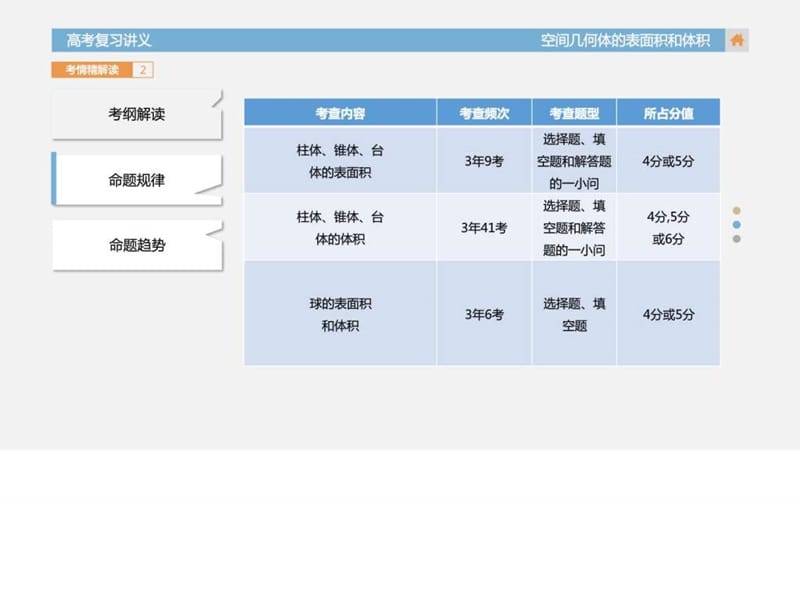 最新数学(文)课件空间几何体的表面积与体积高考总复习..ppt_第3页