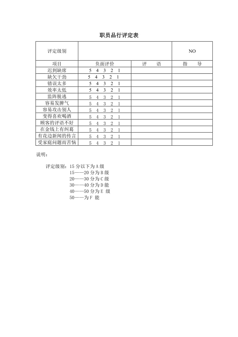 职员品行评定表模板.doc_第1页