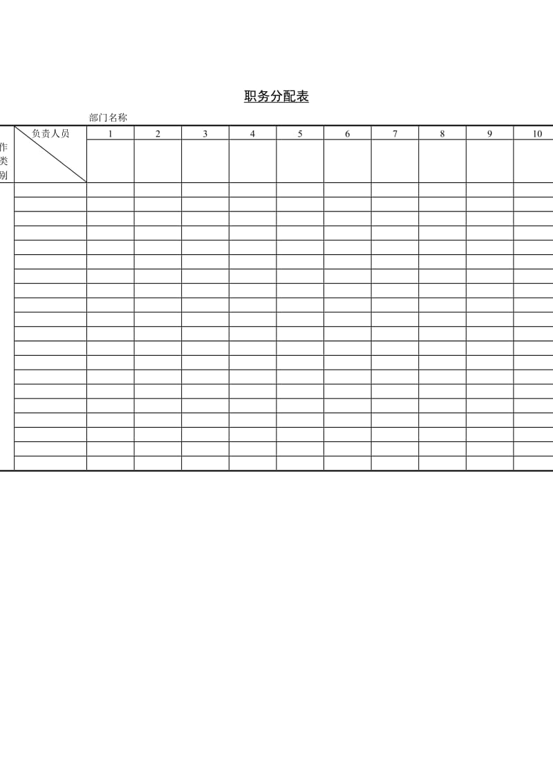 职务分配表（doc格式）.doc_第1页