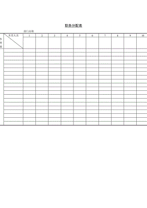 职务分配表（doc格式）.doc