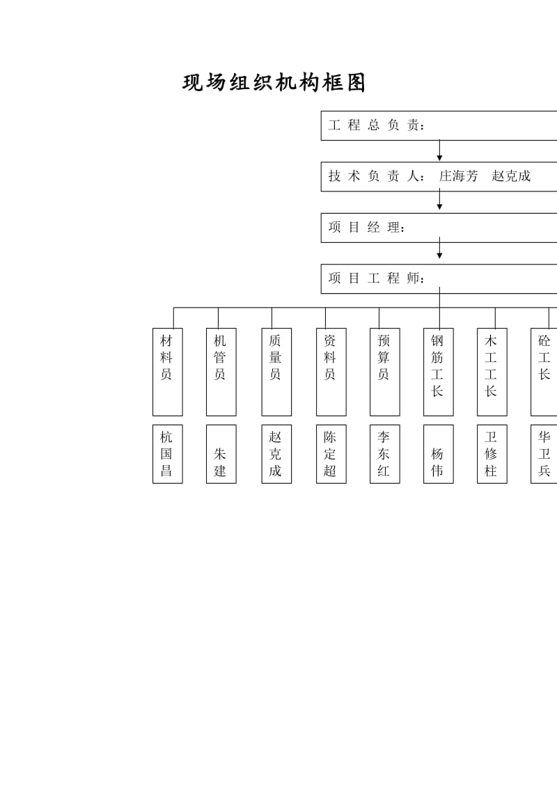 现场组织机构框图.doc_第1页