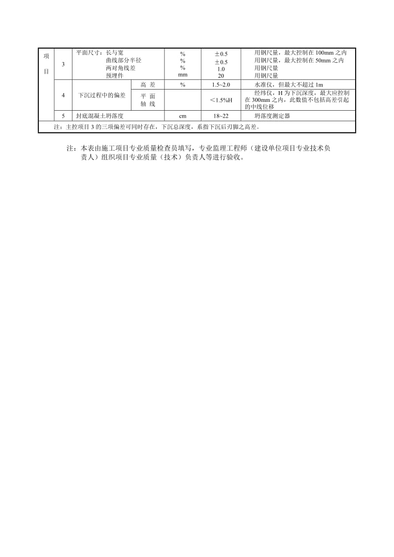 沉井（箱）检验批质量验收记录.doc_第3页