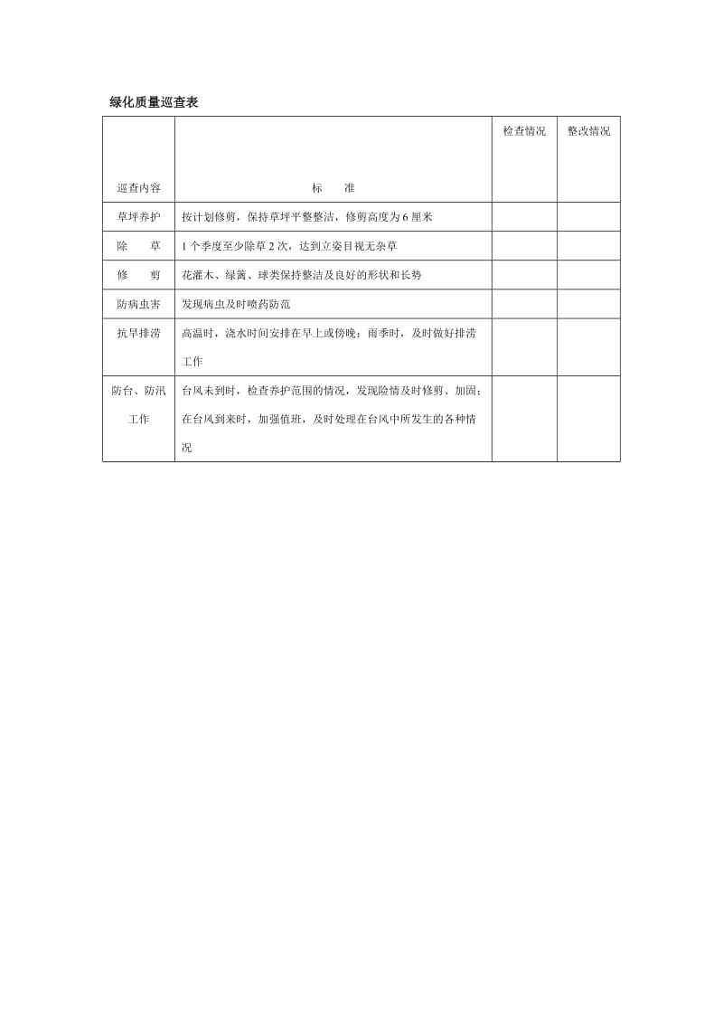 绿化质量巡查表（doc格式）.doc_第1页