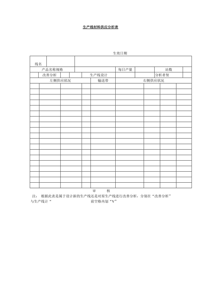 生产线材料供应分析表（表格模板、doc格式）.doc_第1页