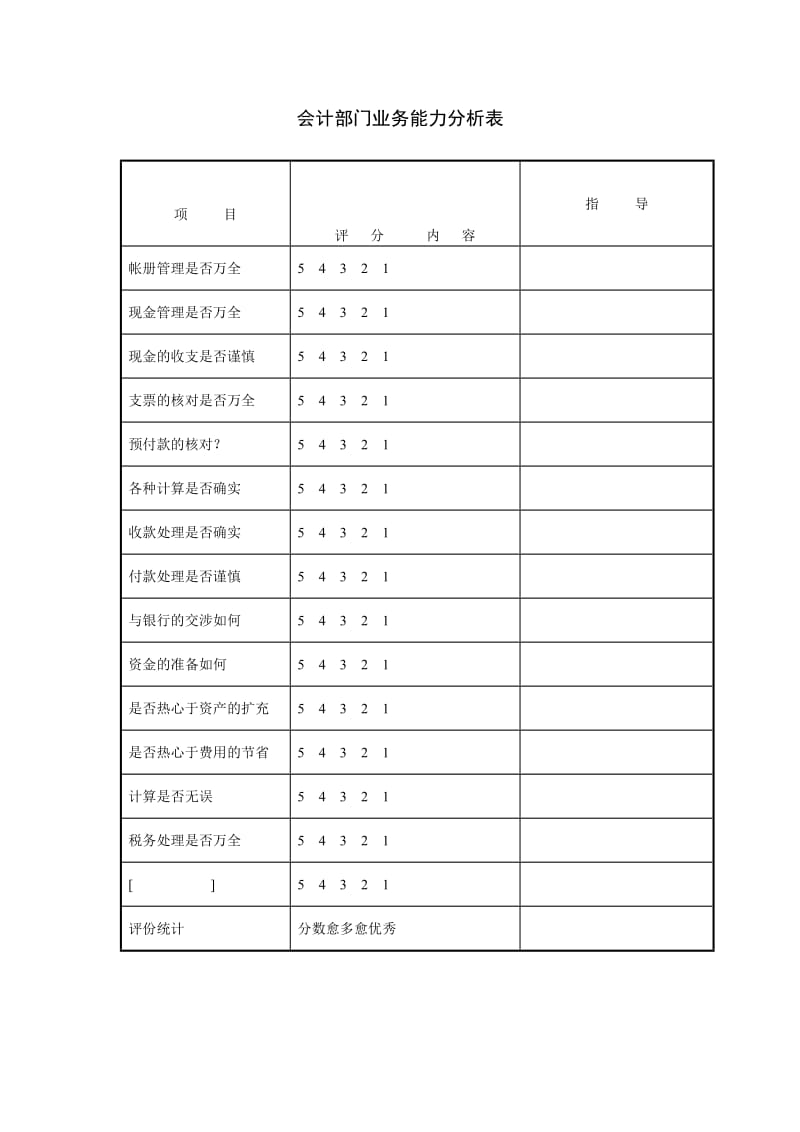 汽车投资公司文档会计部门业务能力分析表（表格模板、doc格式）.doc_第1页